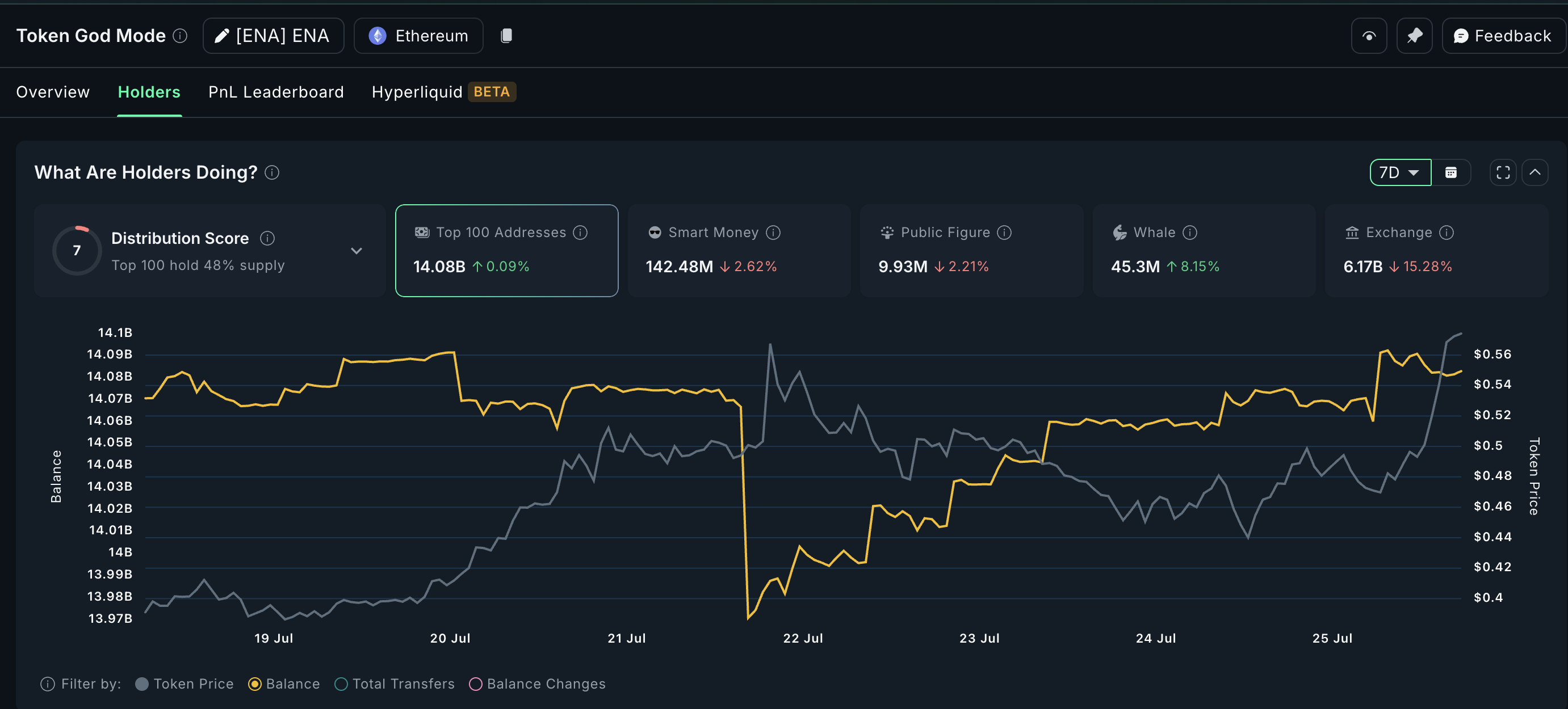 Ethena (ENA) Pumps 20% On A Dull Day—Charts Hint at More Upside